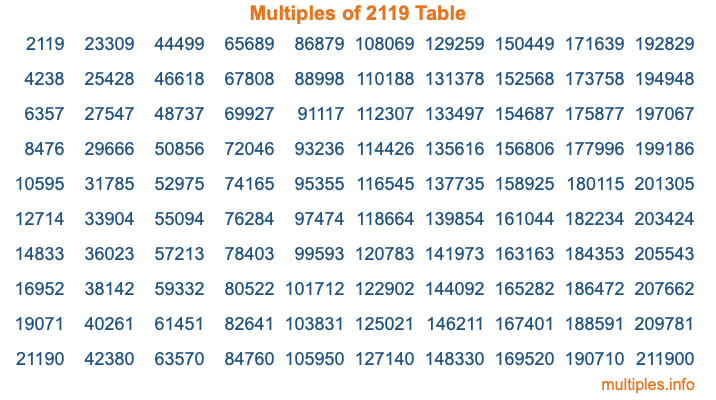 Multiples of 2119 Table Multiples of 2119 Table