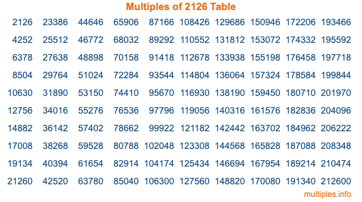 Multiples of 2126 Table