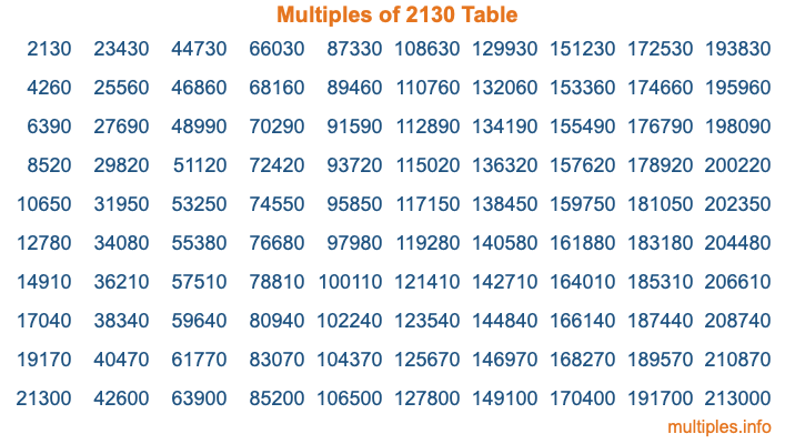 Multiples of 2130 Table Multiples of 2130 Table