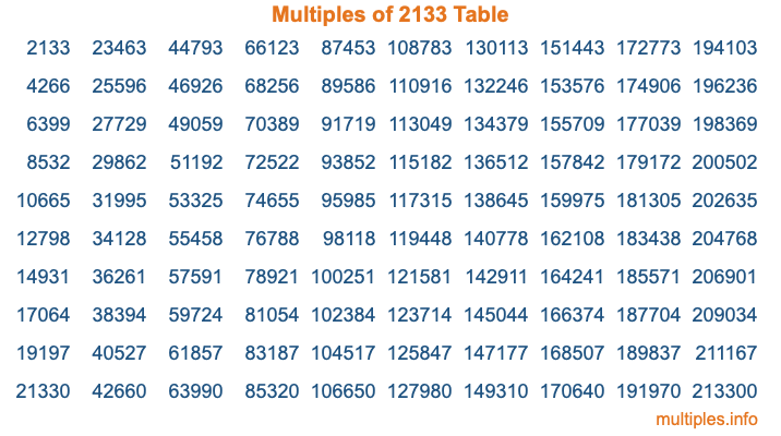 Multiples of 2133 Table