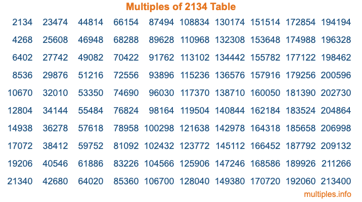 Multiples of 2134 Table