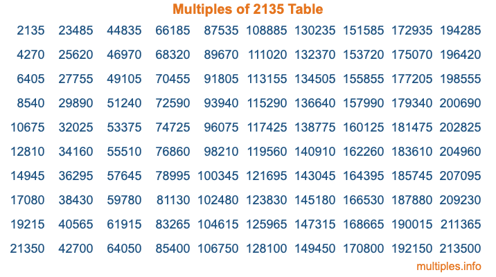 Multiples of 2135 Table