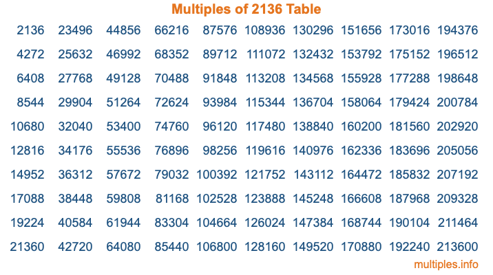 Multiples of 2136 Table