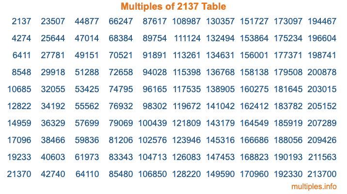 Multiples of 2137 Table