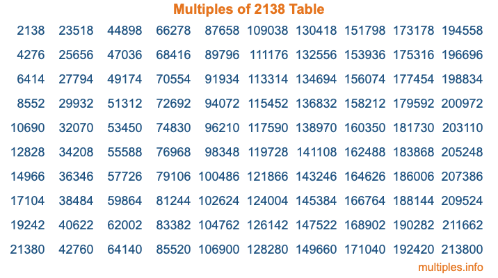 Multiples of 2138 Table