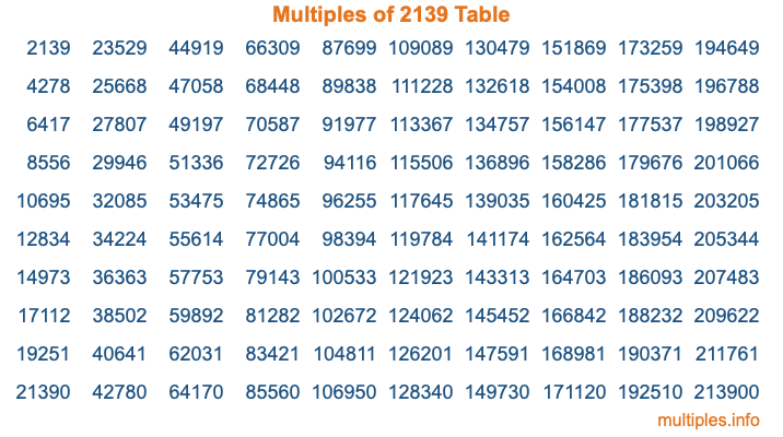 Multiples of 2139 Table Multiples of 2139 Table
