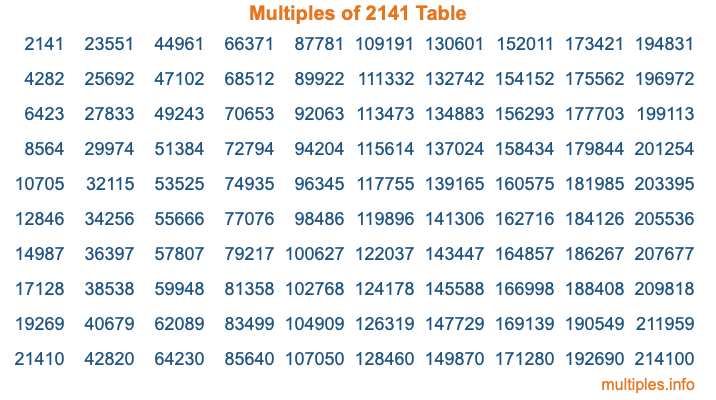 Multiples of 2141 Table