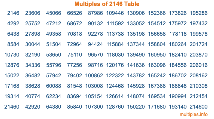 Multiples of 2146 Table