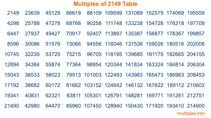 Multiples of 2149 Table