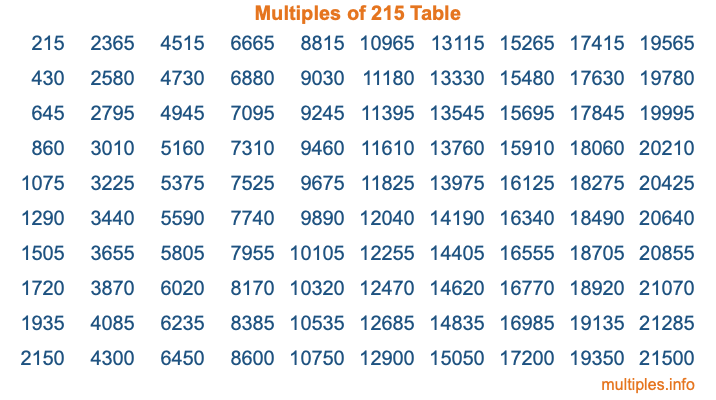 Multiples of 215 Table