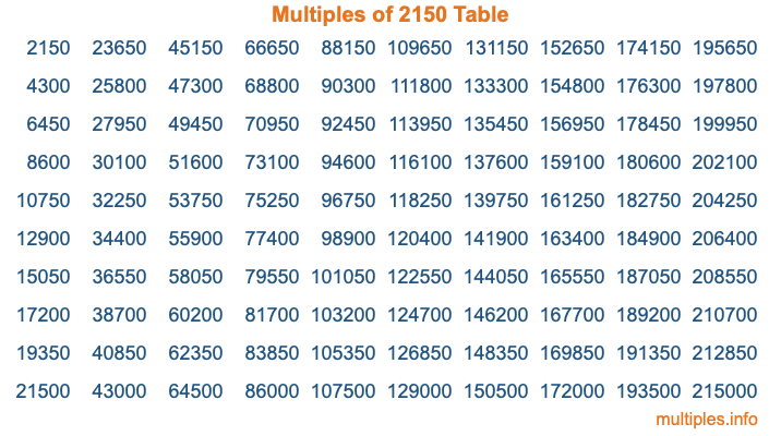 Multiples of 2150 Table