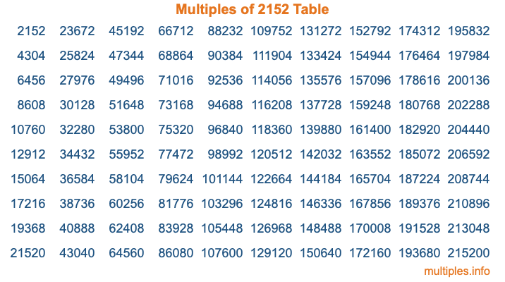 Multiples of 2152 Table