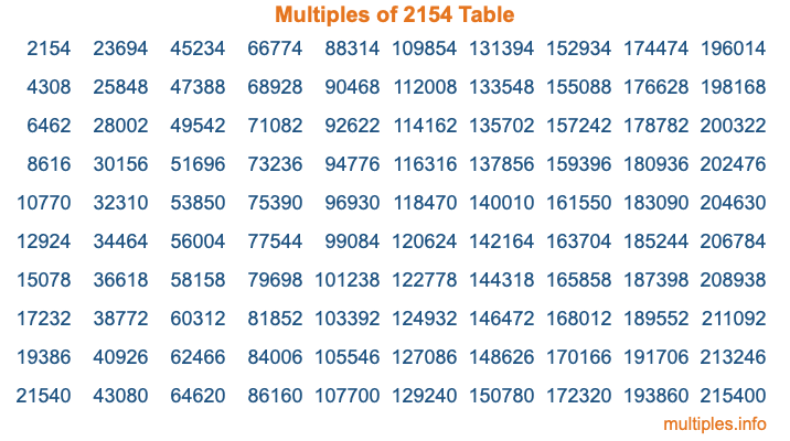 Multiples of 2154 Table Multiples of 2154 Table