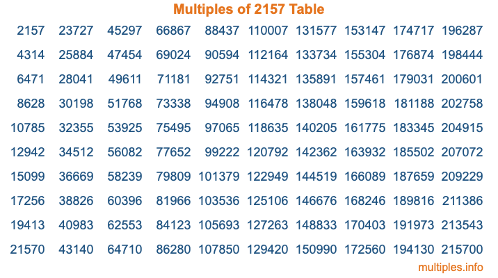 Multiples of 2157 Table Multiples of 2157 Table