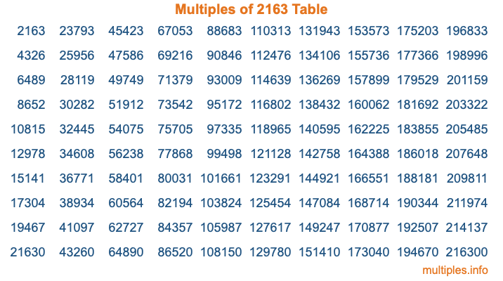 Multiples of 2163 Table Multiples of 2163 Table