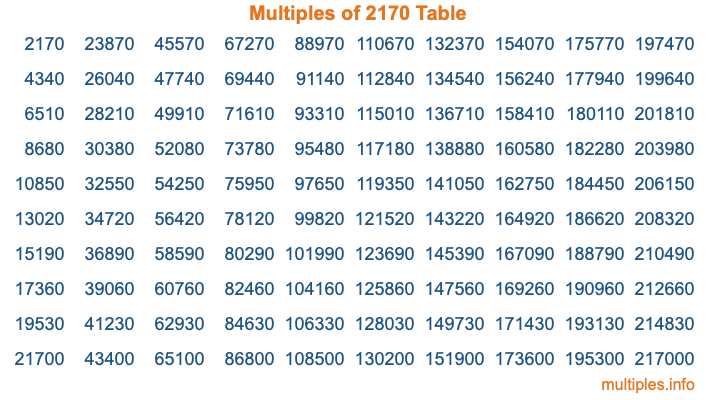 Multiples of 2170 Table