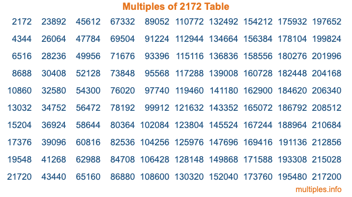 Multiples of 2172 Table