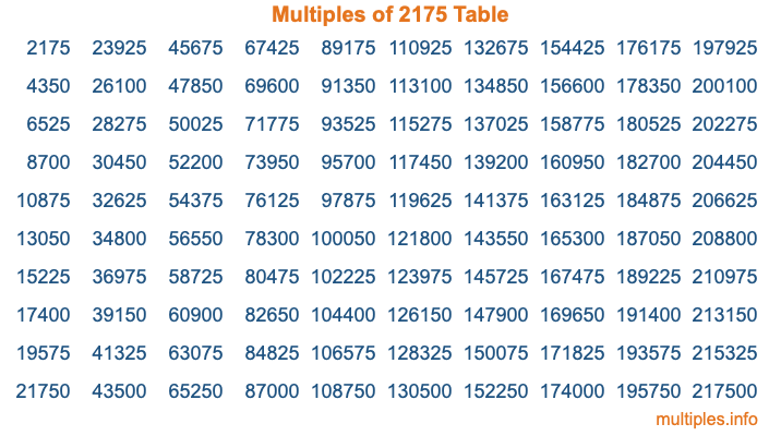 Multiples of 2175 Table Multiples of 2175 Table