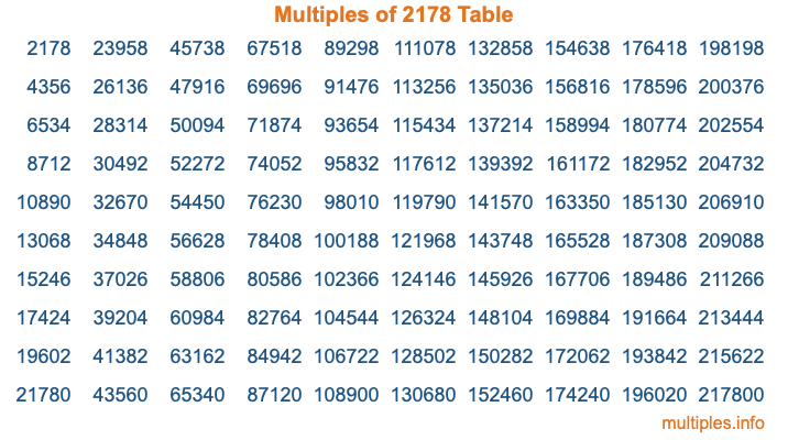 Multiples of 2178 Table Multiples of 2178 Table