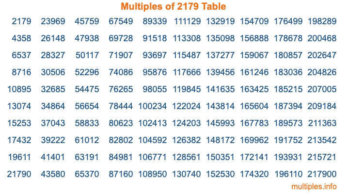 Multiples of 2179 Table