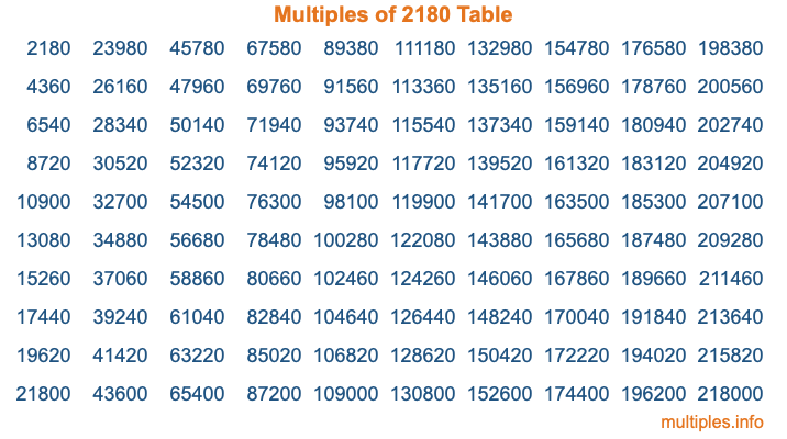 Multiples of 2180 Table