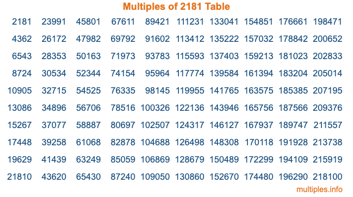 Multiples of 2181 Table