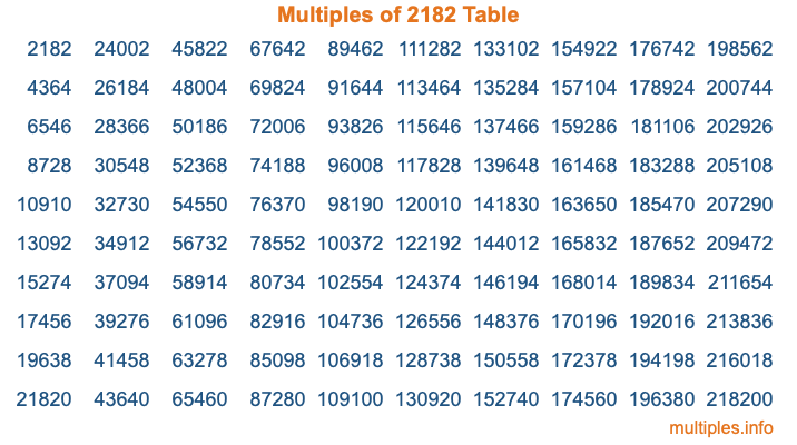 Multiples of 2182 Table