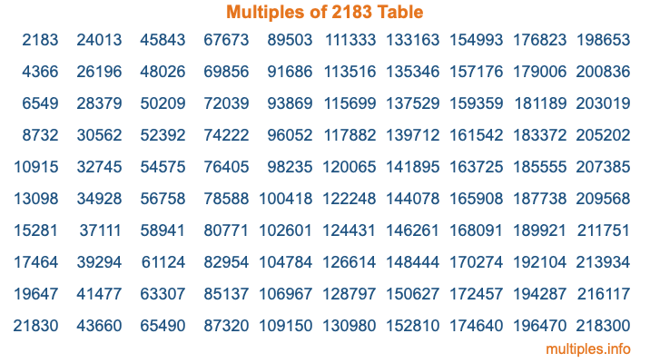 Multiples of 2183 Table