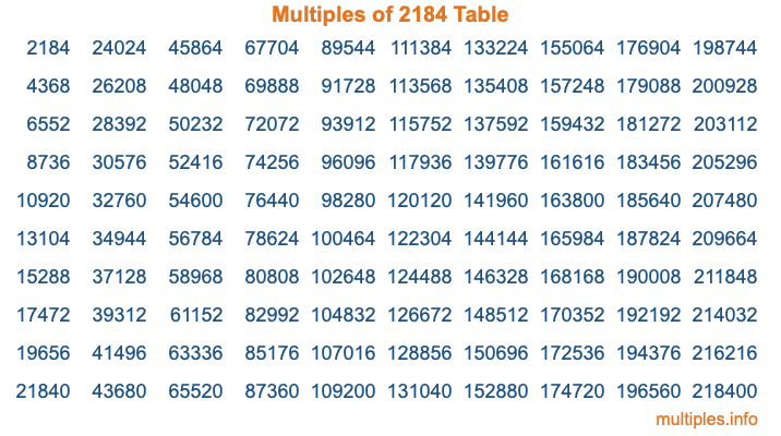 Multiples of 2184 Table
