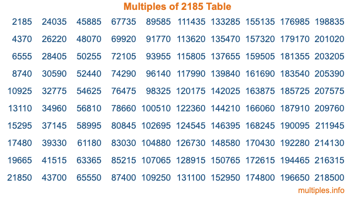 Multiples of 2185 Table Multiples of 2185 Table