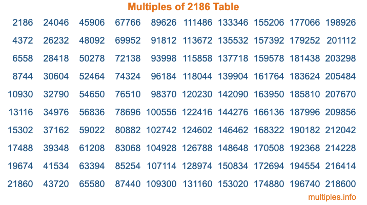 Multiples of 2186 Table Multiples of 2186 Table