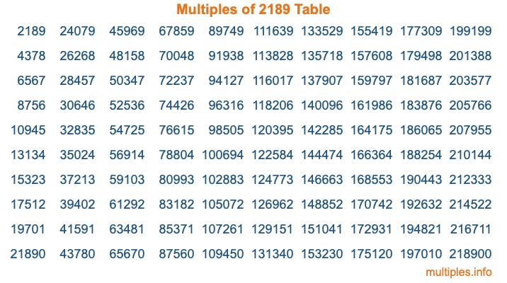 Multiples of 2189 Table