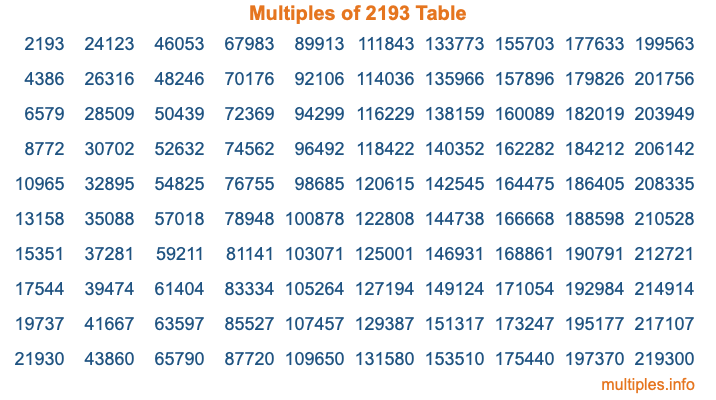 Multiples of 2193 Table Multiples of 2193 Table