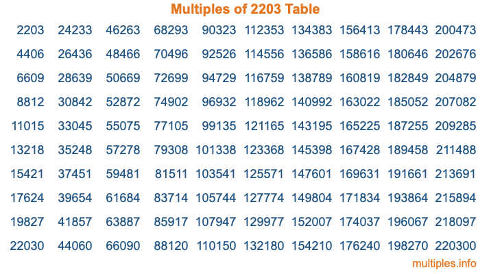 Multiples of 2203 Table