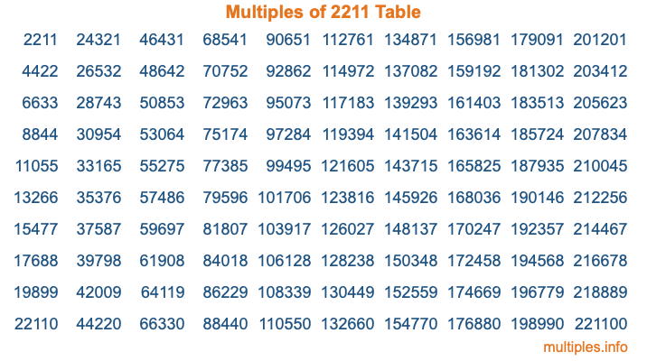 Multiples of 2211 Table