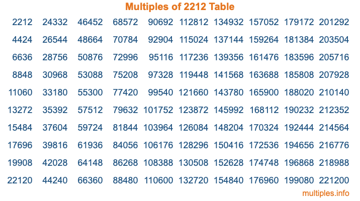 Multiples of 2212 Table