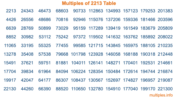 Multiples of 2213 Table
