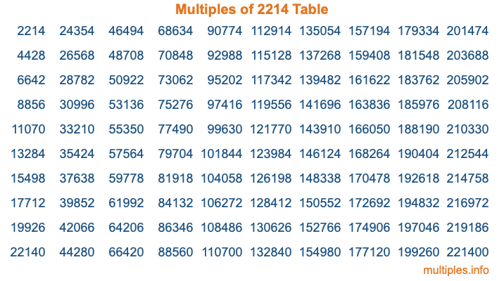 Multiples of 2214 Table