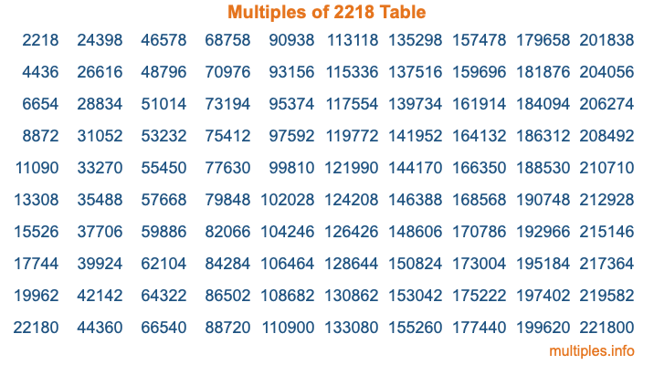 Multiples of 2218 Table Multiples of 2218 Table