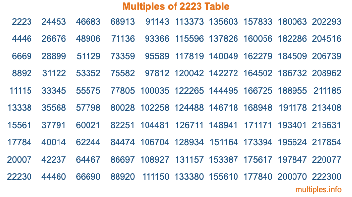 Multiples of 2223 Table