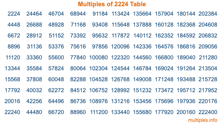 Multiples of 2224 Table