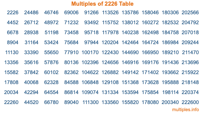 Multiples of 2226 Table Multiples of 2226 Table