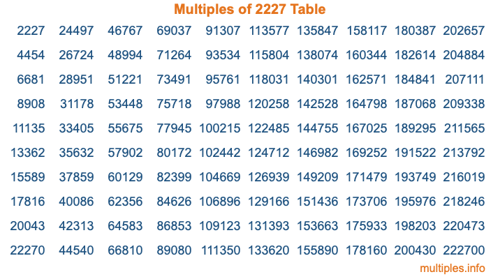 Multiples of 2227 Table