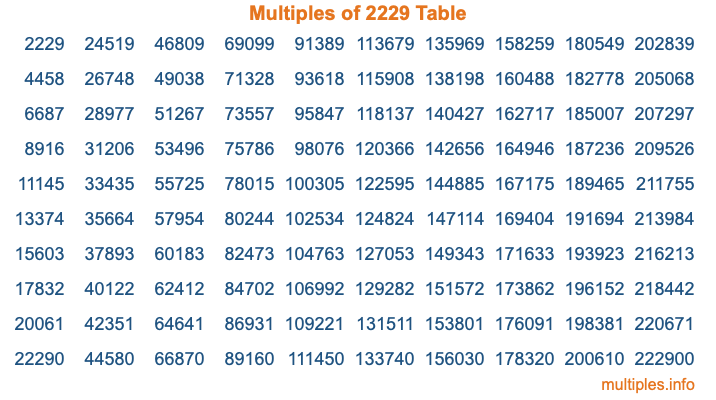 Multiples of 2229 Table Multiples of 2229 Table