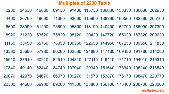 Multiples of 2230 Table Multiples of 2230 Table