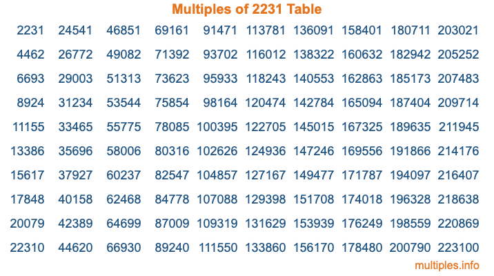 Multiples of 2231 Table Multiples of 2231 Table