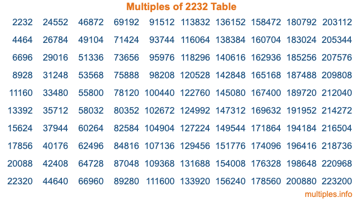 Multiples of 2232 Table Multiples of 2232 Table