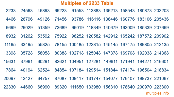 Multiples of 2233 Table