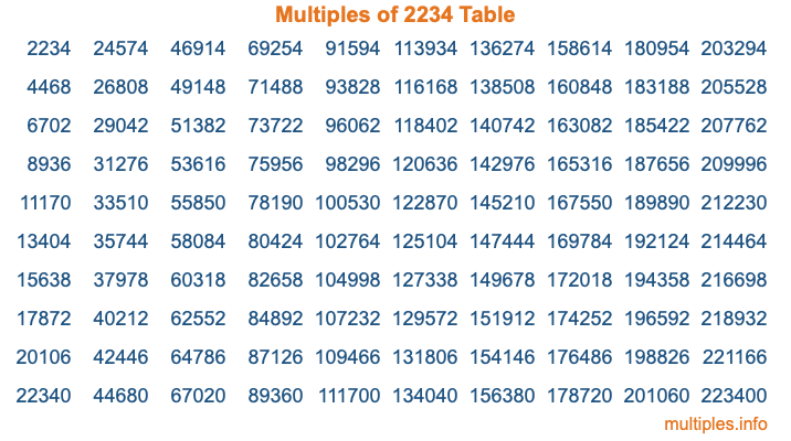 Multiples of 2234 Table