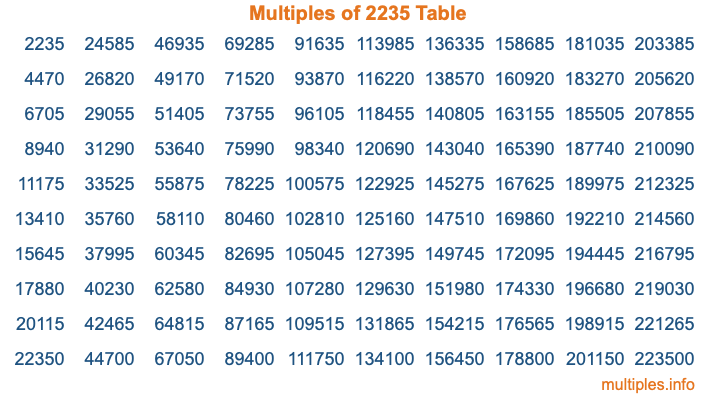 Multiples of 2235 Table